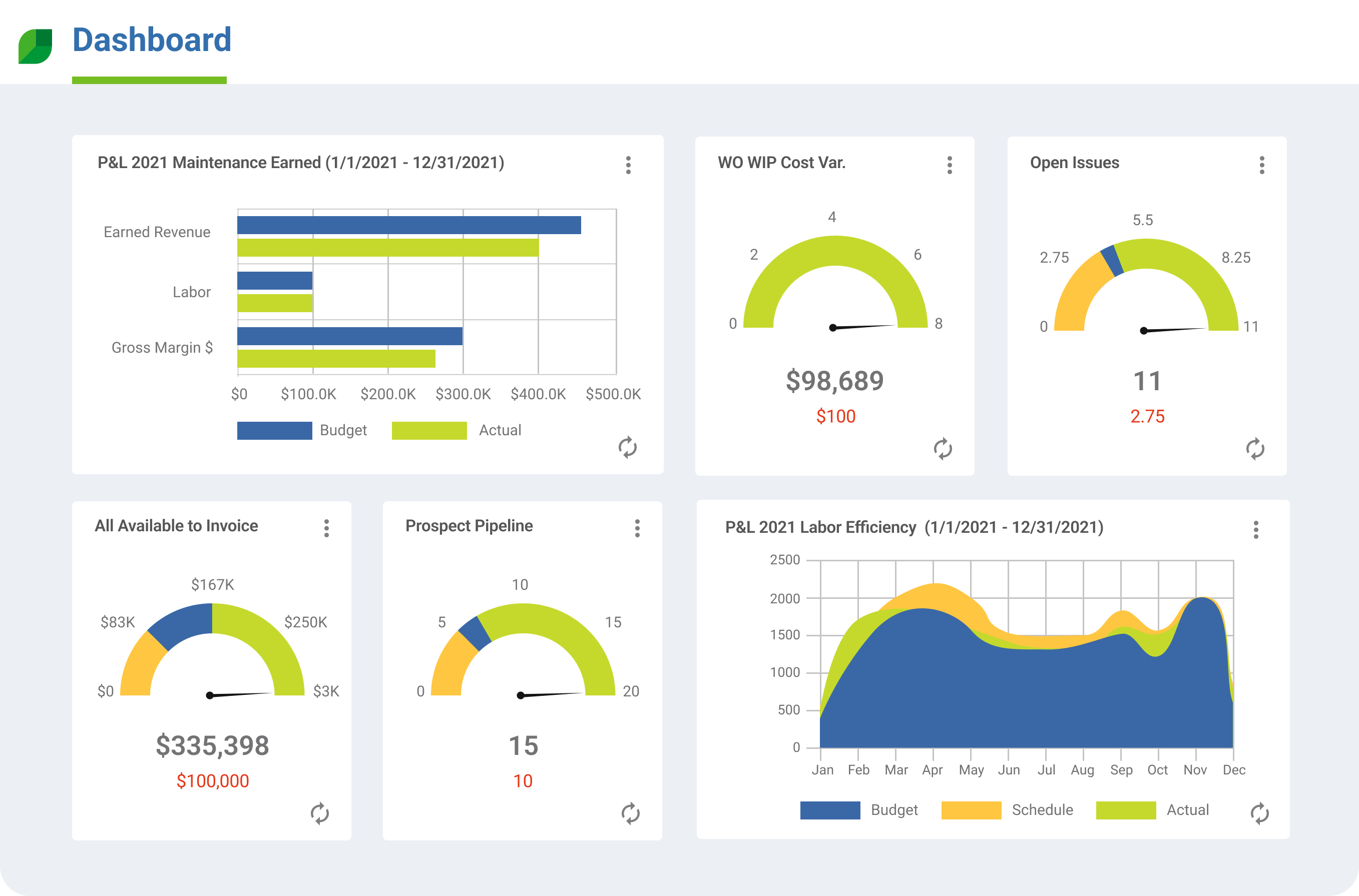 Dashboard-2